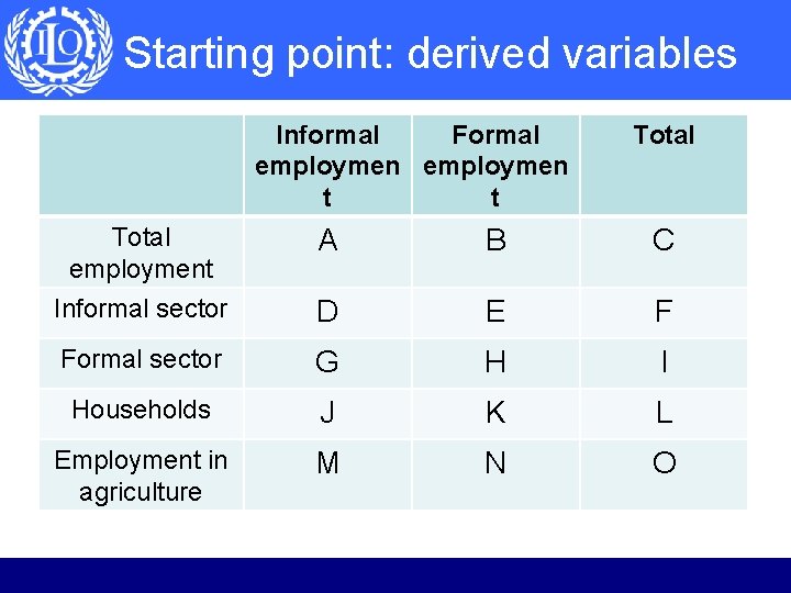 Starting point: derived variables Informal Formal employmen t t Total employment A B C