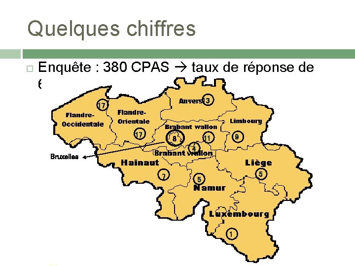 Quelques chiffres Enquête : 380 CPAS taux de réponse de 64, 5% 13 17