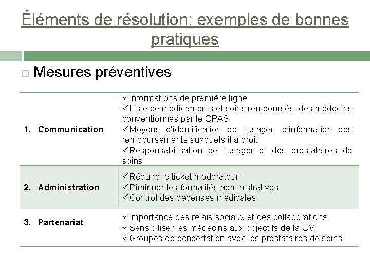 Éléments de résolution: exemples de bonnes pratiques Mesures préventives 1. Communication üInformations de première