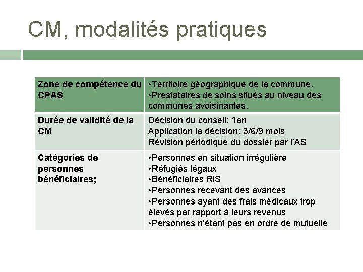 CM, modalités pratiques Zone de compétence du • Territoire géographique de la commune. CPAS