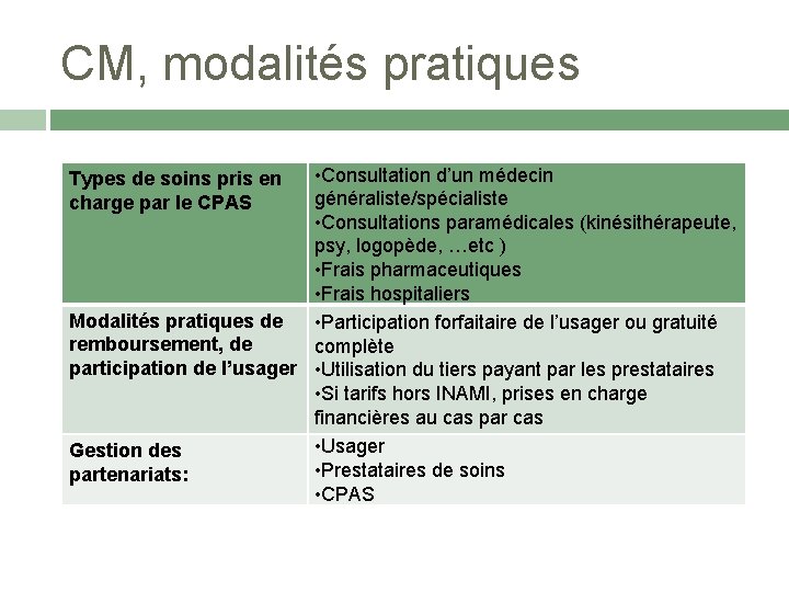 CM, modalités pratiques • Consultation d’un médecin généraliste/spécialiste • Consultations paramédicales (kinésithérapeute, psy, logopède,