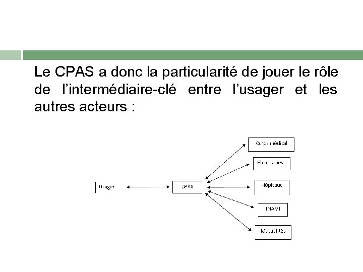 Le CPAS a donc la particularité de jouer le rôle de l’intermédiaire-clé entre l’usager