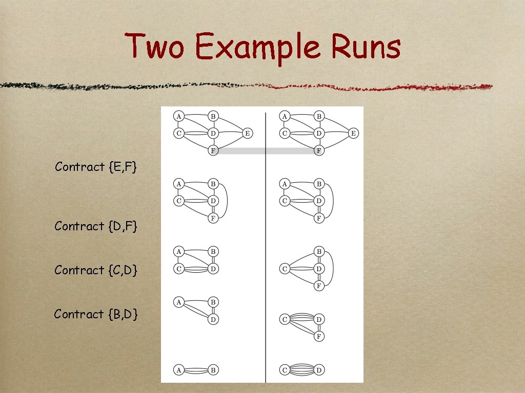 Two Example Runs Contract {E, F} Contract {D, F} Contract {C, D} Contract {B,