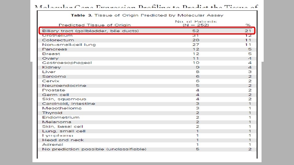 92 -gene biomarker panel (RT-PCR–based protocol) and computational approach …. 