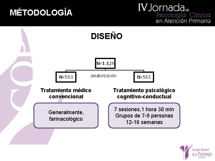 MÉTODOLOGÍA DISEÑO N=1. 126 N=563 aleatorización N=563 Tratamiento médico convencional Tratamiento psicológico cognitivo-conductual Generalmente,