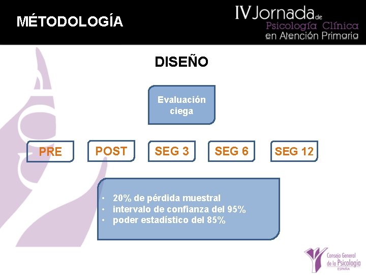 MÉTODOLOGÍA DISEÑO Evaluación ciega PRE POST SEG 3 SEG 6 • 20% de pérdida