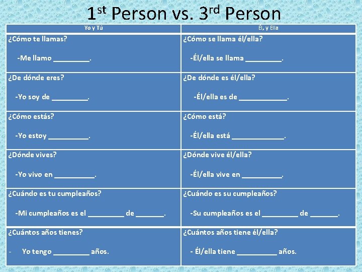 1 st Person vs. 3 rd Person Yo y Tú ¿Cómo te llamas? -Me