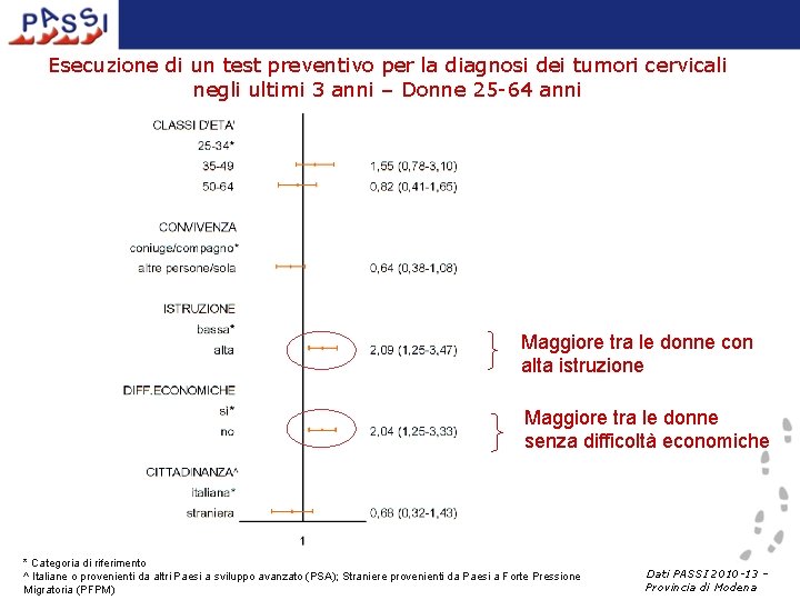 Esecuzione di un test preventivo per la diagnosi dei tumori cervicali negli ultimi 3