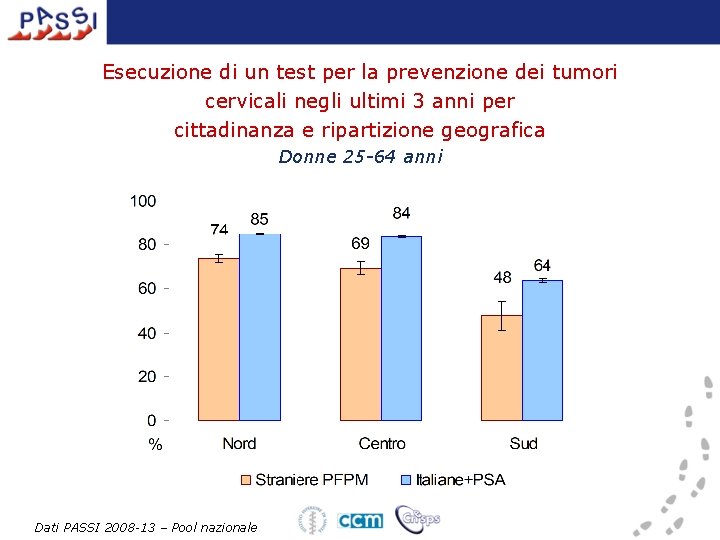 Esecuzione di un test per la prevenzione dei tumori cervicali negli ultimi 3 anni