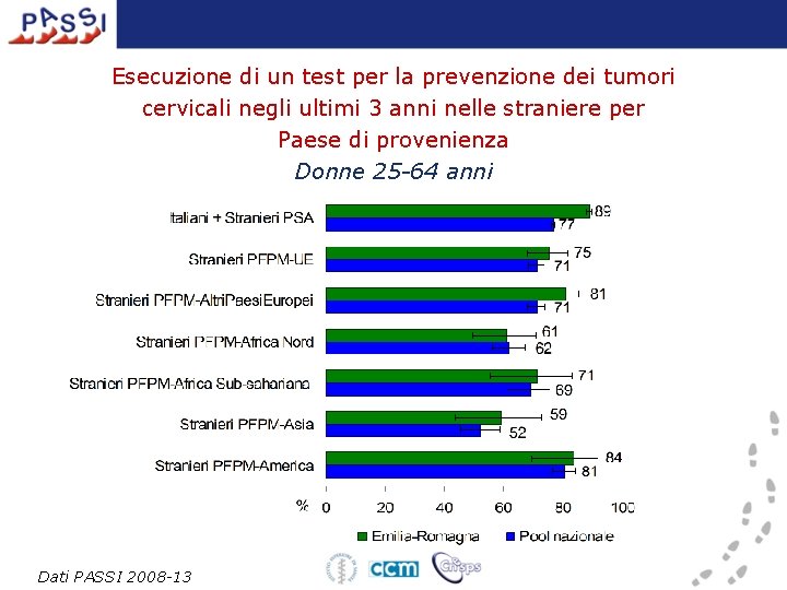 Esecuzione di un test per la prevenzione dei tumori cervicali negli ultimi 3 anni