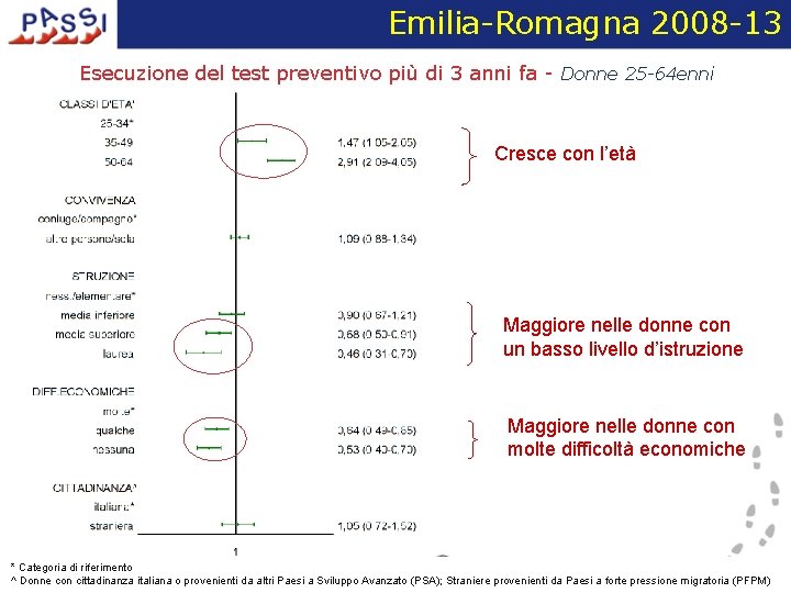 Emilia-Romagna 2008 -13 Esecuzione del test preventivo più di 3 anni fa - Donne