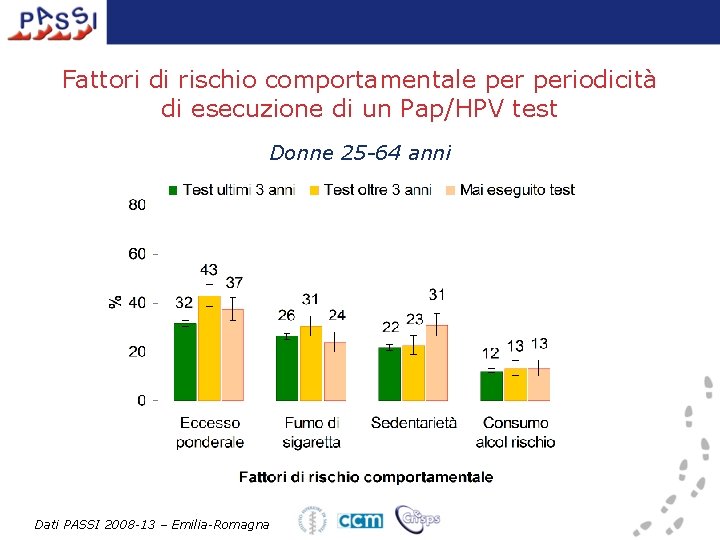 Fattori di rischio comportamentale periodicità di esecuzione di un Pap/HPV test Donne 25 -64