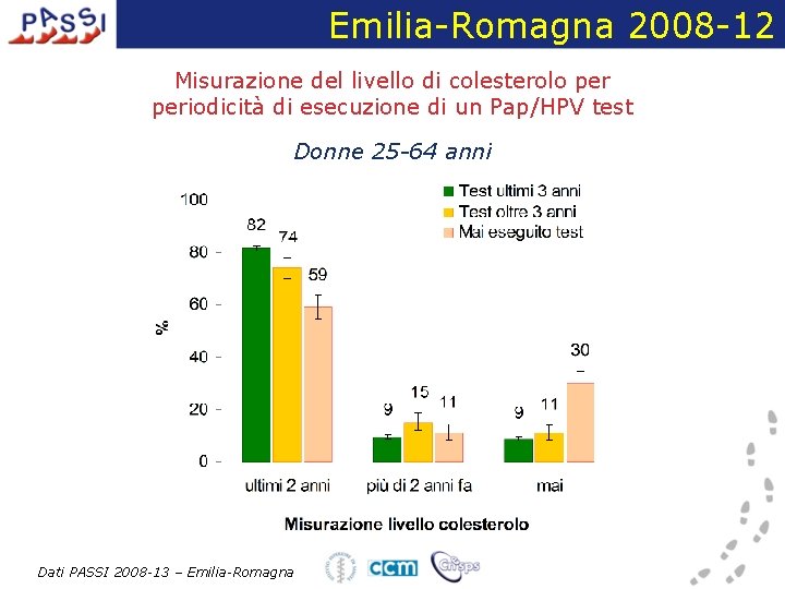 Emilia-Romagna 2008 -12 Misurazione del livello di colesterolo periodicità di esecuzione di un Pap/HPV