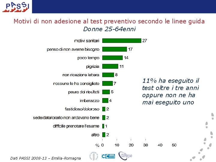 Motivi di non adesione al test preventivo secondo le linee guida Donne 25 -64