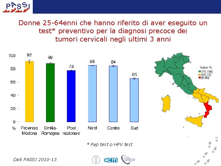 Donne 25 -64 enni che hanno riferito di aver eseguito un test* preventivo per