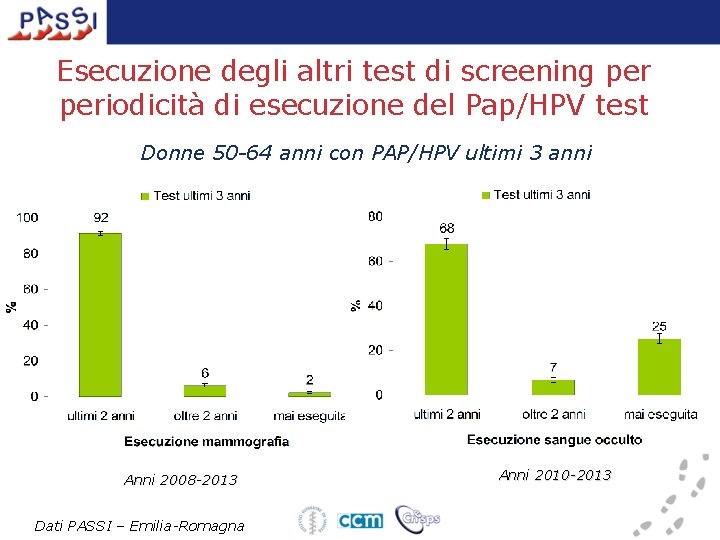 Esecuzione degli altri test di screening periodicità di esecuzione del Pap/HPV test Donne 50