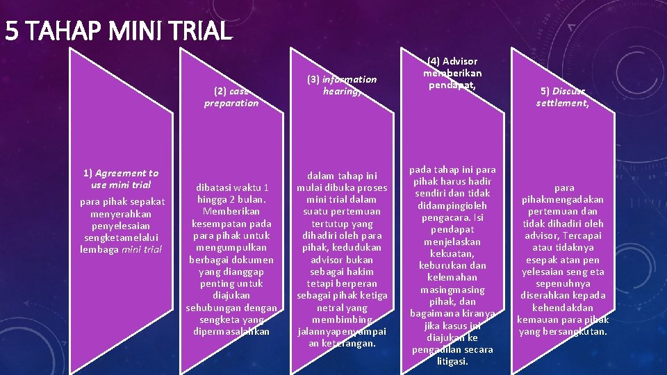 5 TAHAP MINI TRIAL (2) case preparation 1) Agreement to use mini trial para