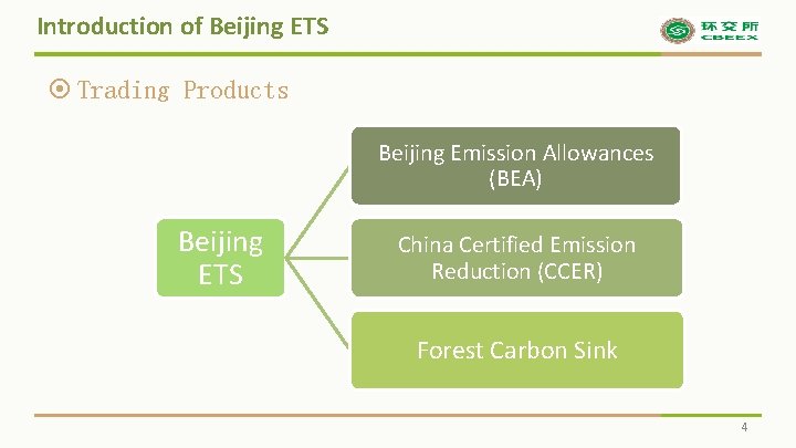 Introduction of CBEEX China Beijing Environment Exchange CBEEX