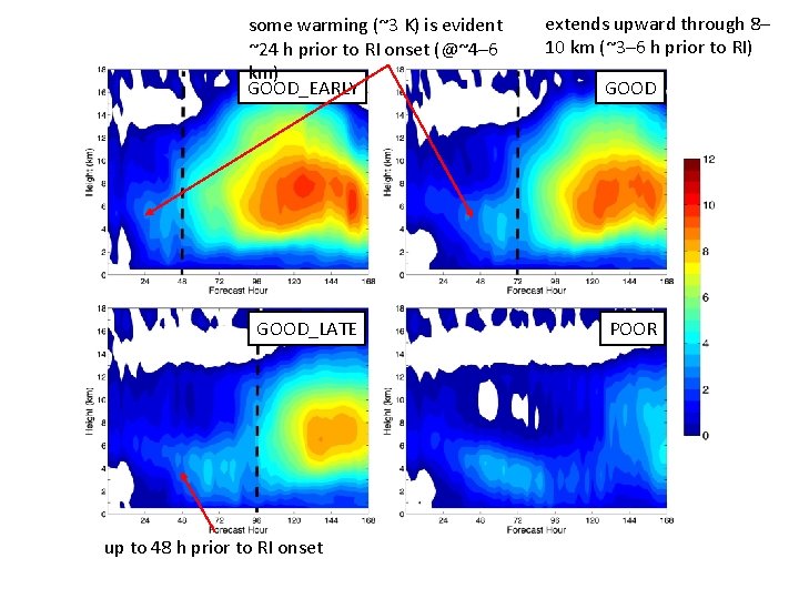 some warming (~3 K) is evident ~24 h prior to RI onset (@~4– 6 some warming (~3 K) is evident ~24 h prior to RI onset (@~4– 6