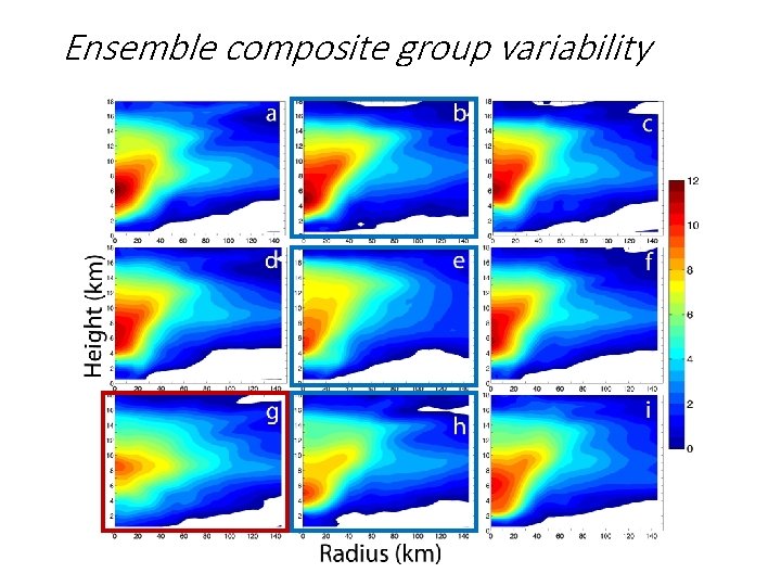 Ensemble composite group variability Ensemble composite group variability