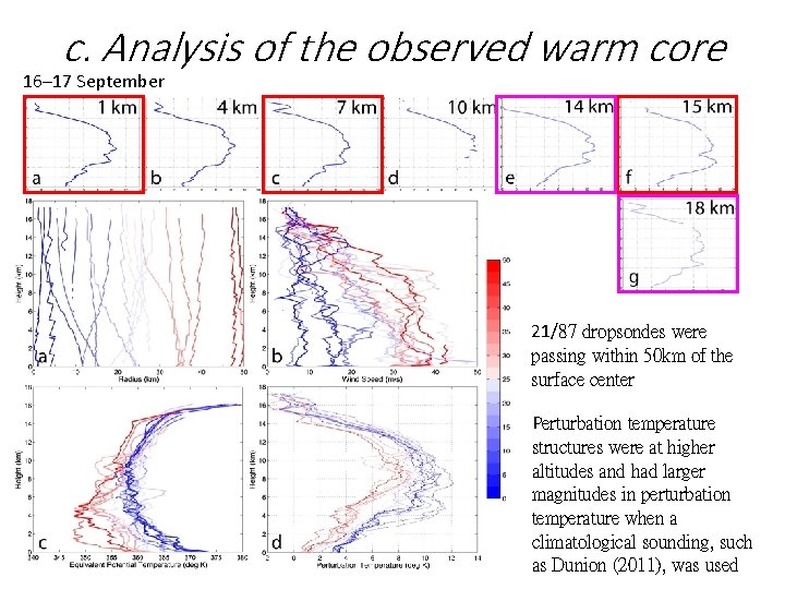 c. Analysis of the observed warm core 16– 17 September 21/87 dropsondes were passing c. Analysis of the observed warm core 16– 17 September 21/87 dropsondes were passing