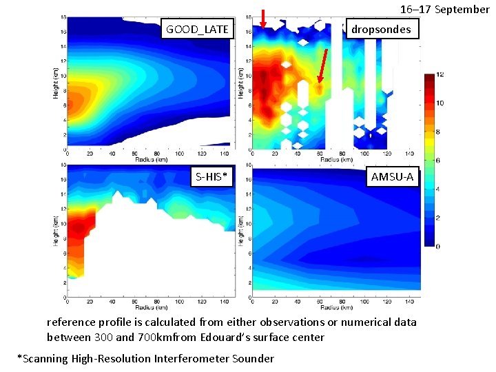 16– 17 September GOOD_LATE dropsondes S-HIS* AMSU-A reference profile is calculated from either observations 16– 17 September GOOD_LATE dropsondes S-HIS* AMSU-A reference profile is calculated from either observations