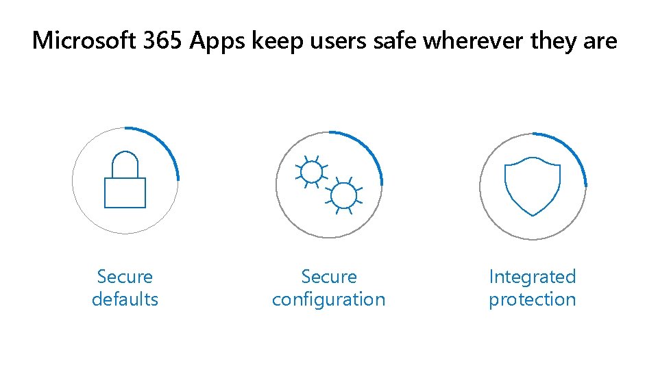 Microsoft 365 Apps keep users safe wherever they are Secure defaults Secure configuration Integrated