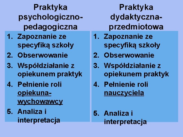 Praktyka psychologicznopedagogiczna 1. Zapoznanie ze specyfiką szkoły 2. Obserwowanie 3. Współdziałanie z opiekunem praktyk