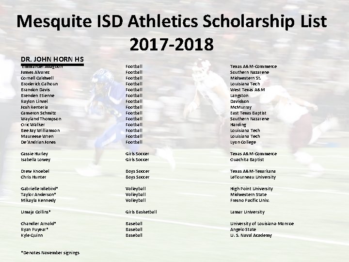 Mesquite ISD Athletics Scholarship List 2017 -2018 DR. JOHN HORN HS Emmanuel Adagbon James