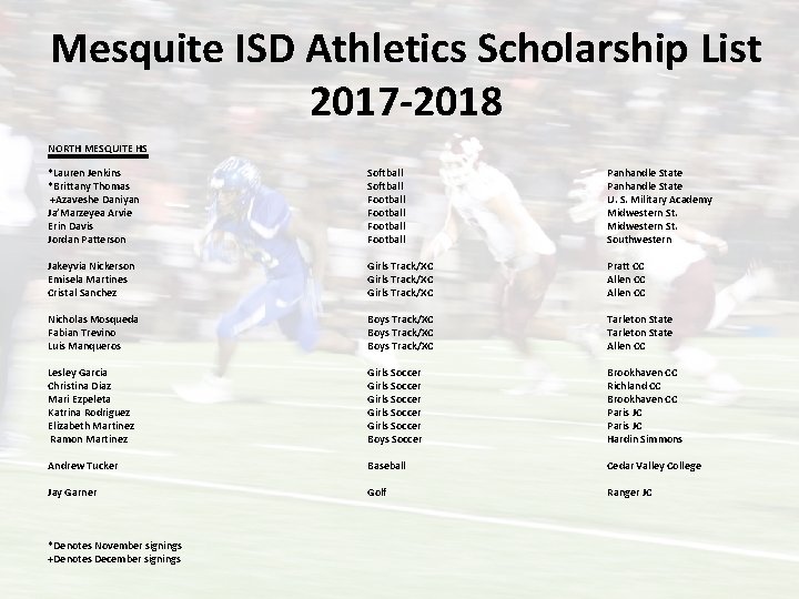 Mesquite ISD Athletics Scholarship List 2017 -2018 NORTH MESQUITE HS *Lauren Jenkins *Brittany Thomas