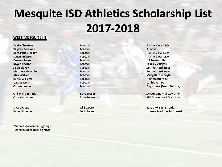 Mesquite ISD Athletics Scholarship List 2017 -2018 WEST MESQUITE HS Drake Cheatum Dayven Coleman