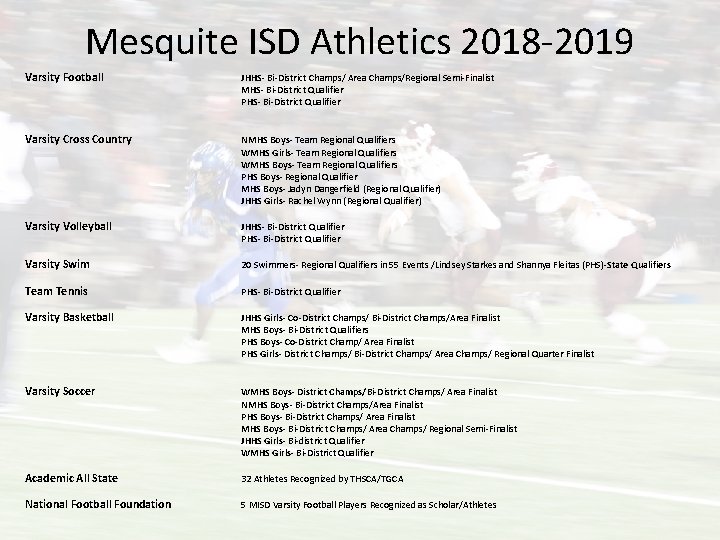 Mesquite ISD Athletics 2018 -2019 Varsity Football JHHS- Bi-District Champs/ Area Champs/Regional Semi-Finalist MHS-