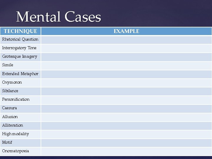 Mental Cases TECHNIQUE Rhetorical Question Interrogatory Tone Grotesque Imagery Simile Extended Metaphor Oxymoron Sibilance