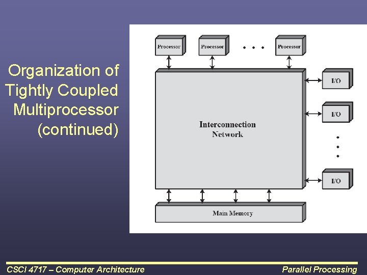 Organization of Tightly Coupled Multiprocessor (continued) CSCI 4717 – Computer Architecture Parallel Processing 