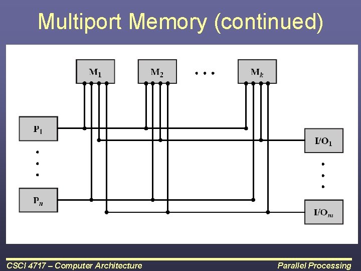 Multiport Memory (continued) CSCI 4717 – Computer Architecture Parallel Processing 