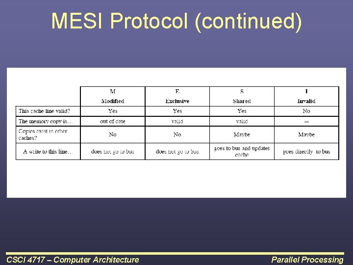MESI Protocol (continued) CSCI 4717 – Computer Architecture Parallel Processing 