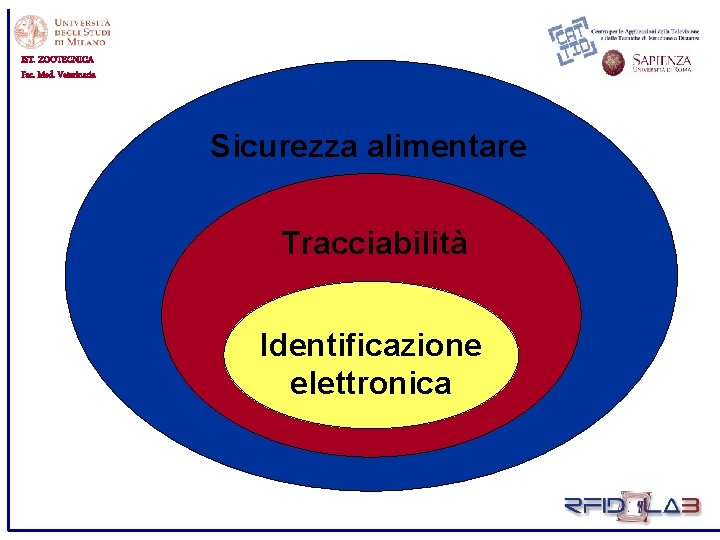 IST. ZOOTECNICA Fac. Med. Veterinaria Sicurezza alimentare Tracciabilità Identificazione elettronica 