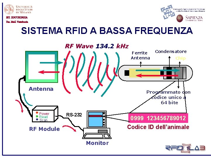 IST. ZOOTECNICA Fac. Med. Veterinaria SISTEMA RFID A BASSA FREQUENZA RF Wave 134. 2