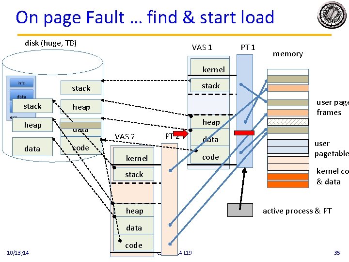 On page Fault … find & start load disk (huge, TB) VAS 1 PT