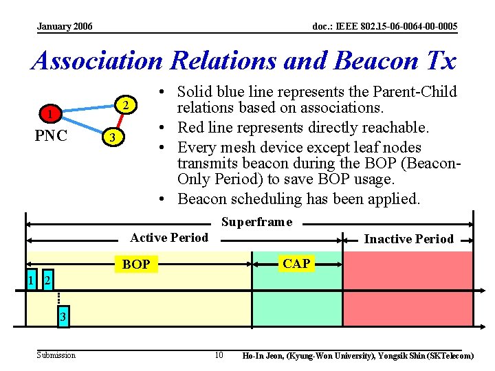 January 2006 doc. : IEEE 802. 15 -06 -0064 -00 -0005 Association Relations and
