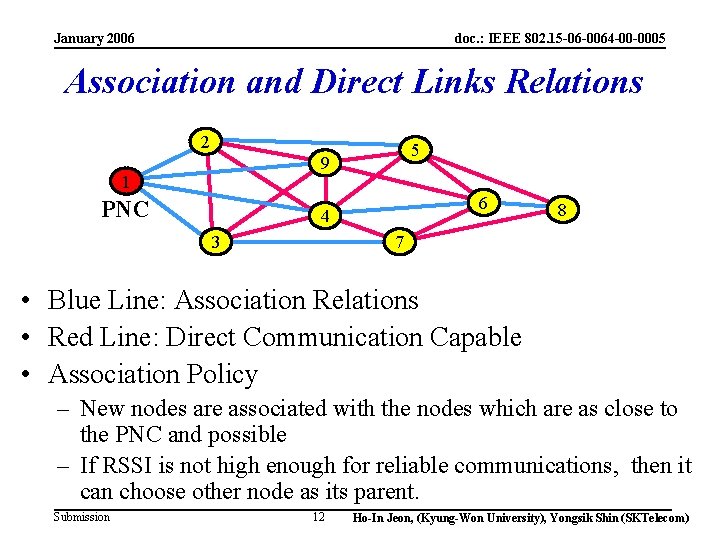 January 2006 doc. : IEEE 802. 15 -06 -0064 -00 -0005 Association and Direct