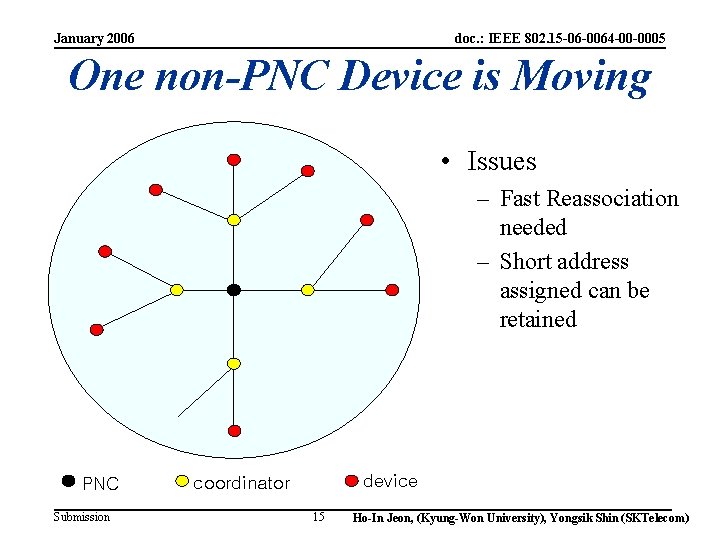 January 2006 doc. : IEEE 802. 15 -06 -0064 -00 -0005 One non-PNC Device