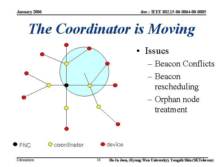 January 2006 doc. : IEEE 802. 15 -06 -0064 -00 -0005 The Coordinator is