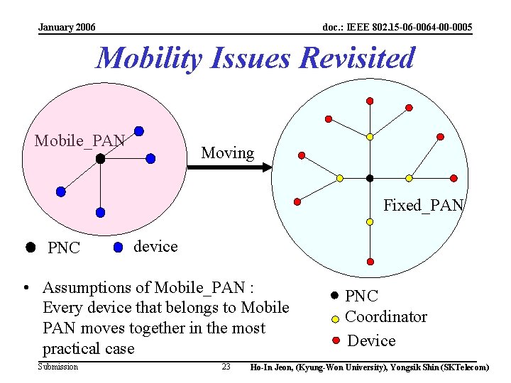 January 2006 doc. : IEEE 802. 15 -06 -0064 -00 -0005 Mobility Issues Revisited