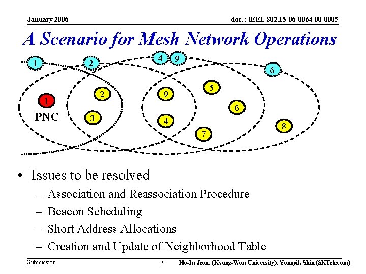 January 2006 doc. : IEEE 802. 15 -06 -0064 -00 -0005 A Scenario for