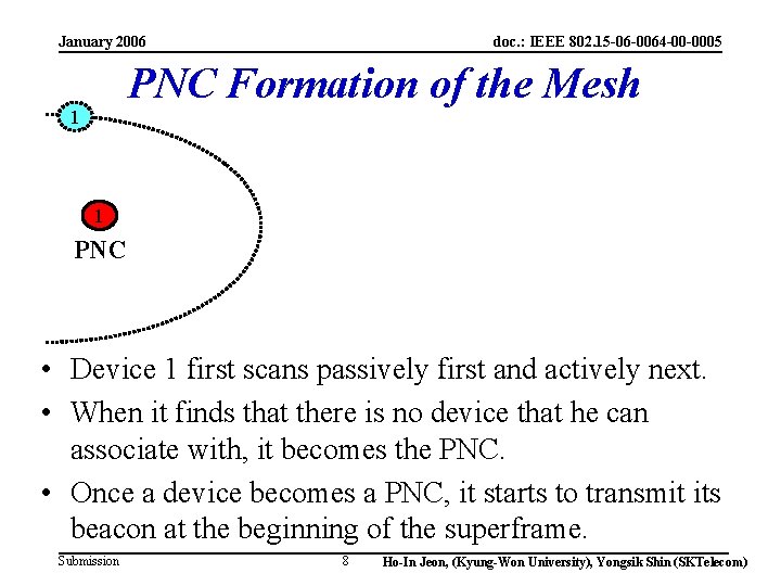 January 2006 doc. : IEEE 802. 15 -06 -0064 -00 -0005 PNC Formation of