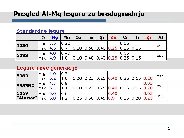 Pregled Al-Mg legura za brodogradnju Standardne legure Legure nove generacije 2 