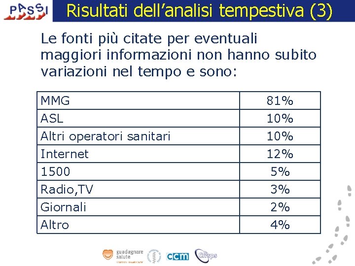 Risultati dell’analisi tempestiva (3) Le fonti più citate per eventuali maggiori informazioni non hanno