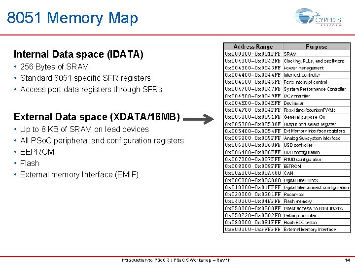 8051 Memory Map Internal Data space (IDATA) • 256 Bytes of SRAM • Standard