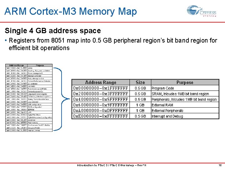 ARM Cortex-M 3 Memory Map Single 4 GB address space • Registers from 8051